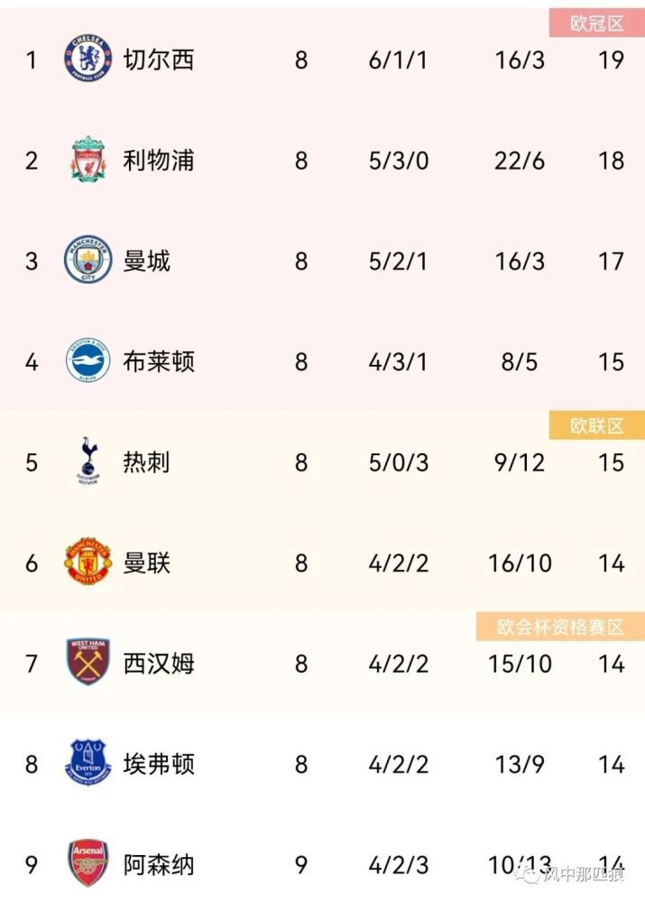 全场比赛结束，阿森纳2-1狼队。